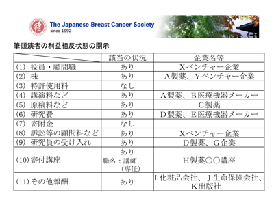 1項目でも該当する場合